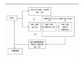 分公司結(jié)算會(huì)計(jì)科目