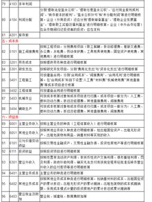 建筑工地安全帽會計科目