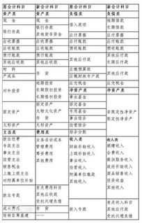 紙黃金計入什么會計科目