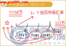 可收回的金額的會(huì)計(jì)科目