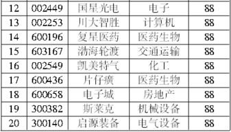 公司盈利的會計科目