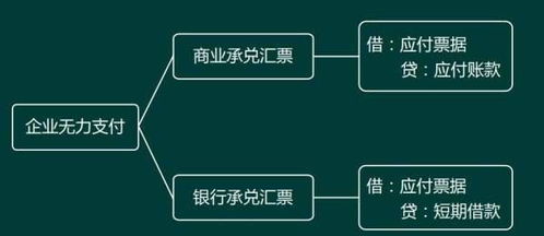 銀行利息怎么做會計科目