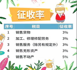 抵扣,會(huì)計(jì)科目