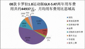 車船使用稅計入哪個會計科目,車船使用稅進(jìn)哪個會計科目,車船使用稅會計科目怎么做