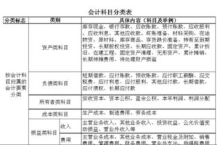 返利給客戶應(yīng)記入哪個(gè)會計(jì)科目