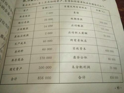 涉及消費(fèi)稅的會計(jì)科目