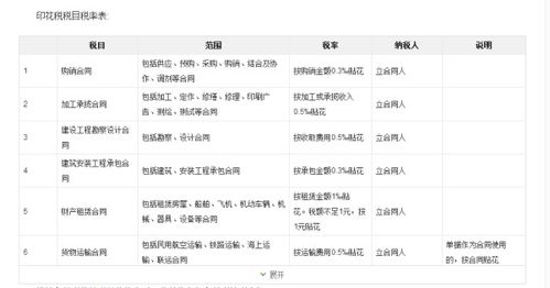 計入,會計科目,賬薄應