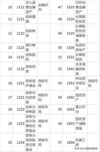 刷卡未到賬會計(jì)科目