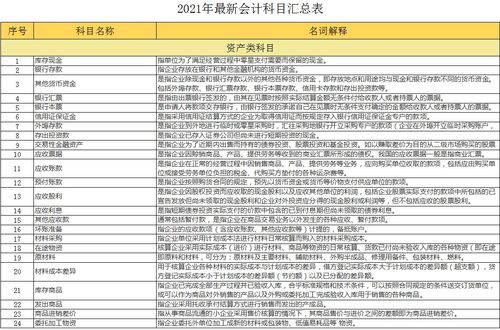 農(nóng)業(yè)的成本主要是哪些會(huì)計(jì)科目
