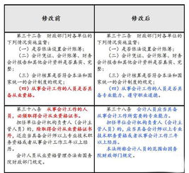 變更,會(huì)計(jì)法,會(huì)計(jì)科目