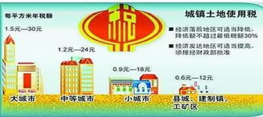 土地使用稅入哪個會計科目