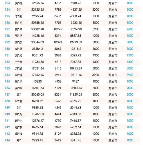 單位工會(huì)組織旅游的會(huì)計(jì)科目