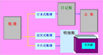 三欄式賬薄會計(jì)科目