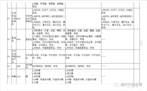 小加工作坊會計科目