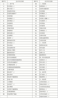 發(fā)行債券的服務(wù)費做什么會計科目