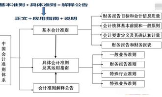 小企業(yè),企業(yè)會(huì)計(jì),會(huì)計(jì)科目