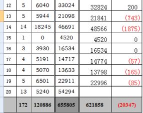 舉例說明,會計科目,工資表