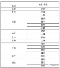 錯了,性質(zhì),會計科目