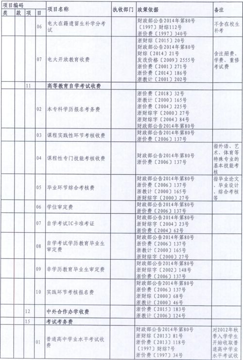 財(cái)政局,專戶,稅收,會(huì)計(jì)科目