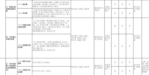 停車費(fèi)和通行費(fèi)會計(jì)科目