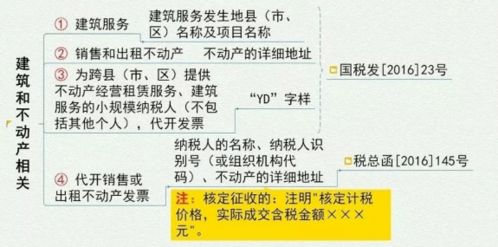 差額,征稅,固定資產(chǎn),會(huì)計(jì)科目