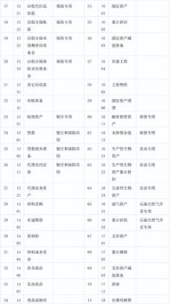 建筑業(yè)會(huì)計(jì)科目明細(xì)表,二級會(huì)計(jì)科目明細(xì)表,小企業(yè)會(huì)計(jì)科目明細(xì)表