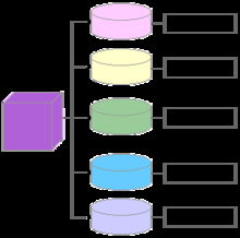 提供詳細(xì)指標(biāo)的會(huì)計(jì)科目