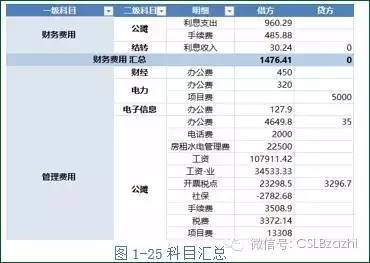 計(jì)入,支出,會(huì)計(jì)科目,酒店