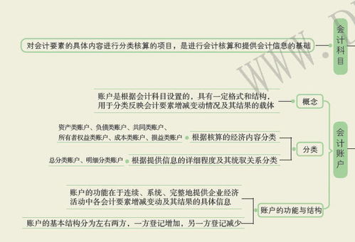 借貸,什么意思,會計科目
