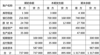 工作服記錄會計科目,年終獎記錄什么會計科目,保險費記錄什么會計科目