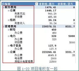 二級會計科目明細表,會計科目分類及明細表,小企業(yè)會計科目明細表