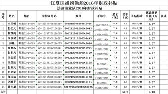 政府補助專款專用會計科目