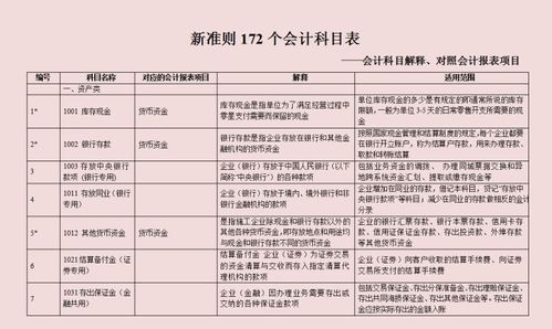 核算,準(zhǔn)則,會計科目