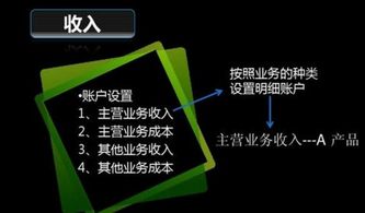 收取的租金計入什么會計科目,支付租金計入什么會計科目,辦公室租金計入什么會計科目