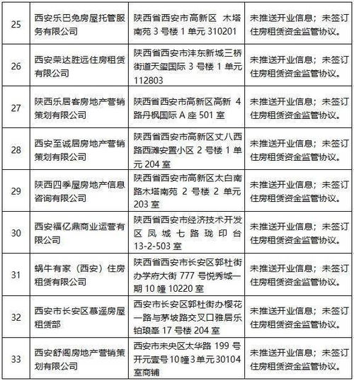 一進,房屋租賃,會計科目