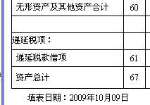 一般公司會計科目用小企業(yè)制度,裝飾裝修公司會計科目,農(nóng)業(yè)公司會計科目