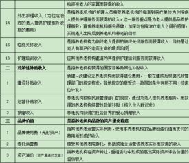 養(yǎng)老,會(huì)計(jì)科目,機(jī)構(gòu),醫(yī)療