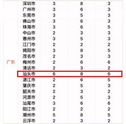 滴滴出行的客運服務(wù)費應(yīng)入哪個會計科目
