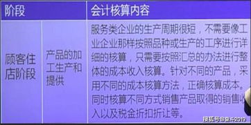 租房,收入,會(huì)計(jì)科目,酒店