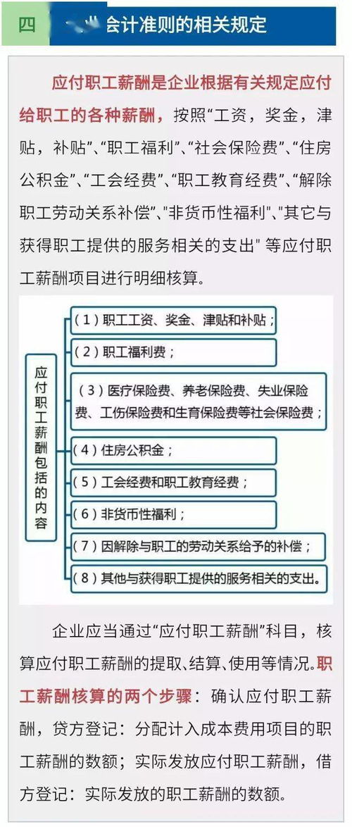 薪酬,職工,支付,會計(jì)科目