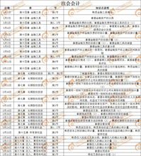 2019學(xué)校會計(jì)科目