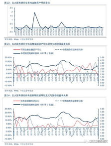 會計(jì)科目存放同業(yè)包含內(nèi)容