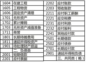 貸款業(yè)務(wù),會計科目
