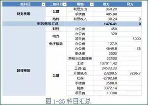 案例分析,賬戶,會(huì)計(jì)科目