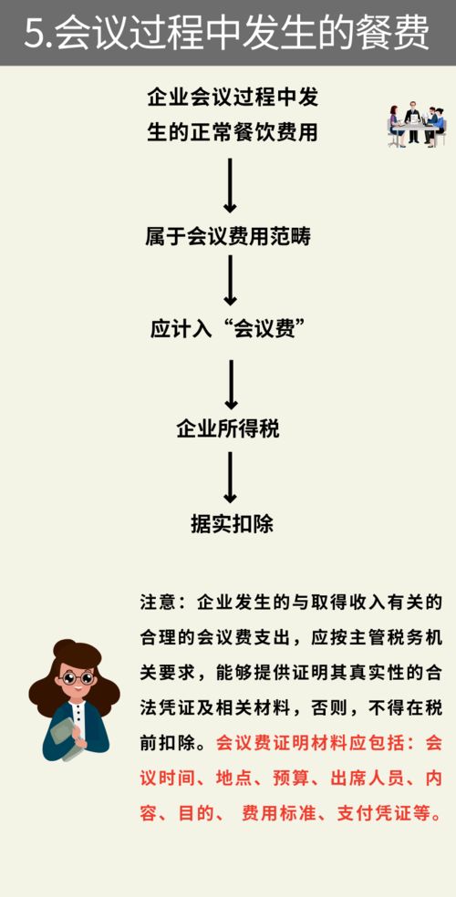 集計提福利費的會計科目