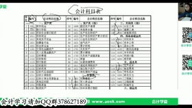 土地,會(huì)計(jì)科目,企業(yè)