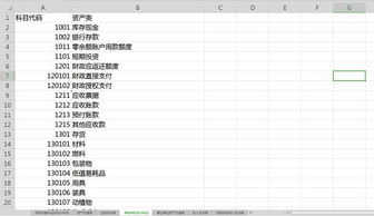 現(xiàn)行非盈利企業(yè)會計(jì)科目
