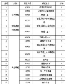 工程類會計涉及會計科目,工程類的會計科目,建筑工程類會計科目