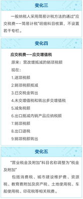 會(huì)計(jì)科目應(yīng)交稅費(fèi)借方