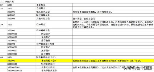 股本溢價會計科目,股票溢價會計科目,溢價屬于什么會計科目